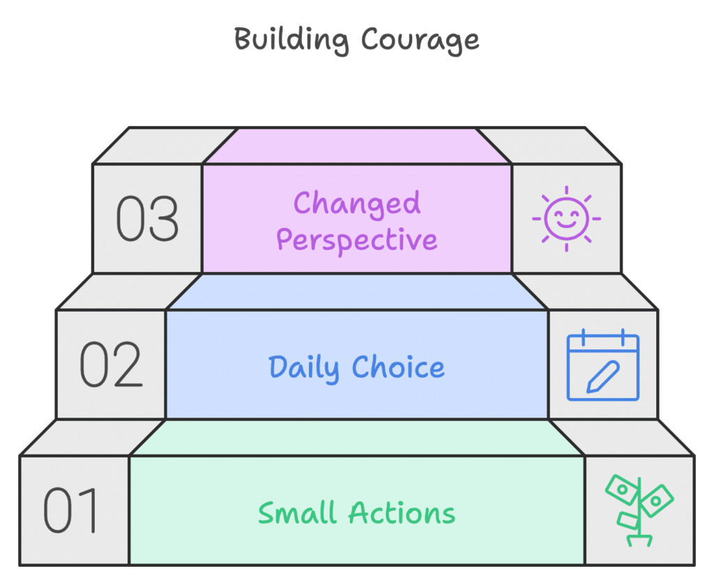 Building courage